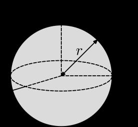 Inertia of Primitive Shapes For primitive shapes, the inertia