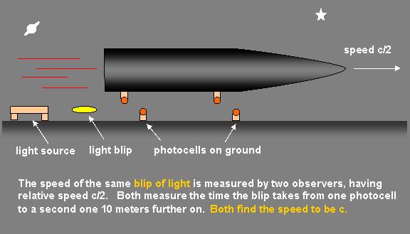 The Speed of Light: Einstein s Answer So, what is the speed of