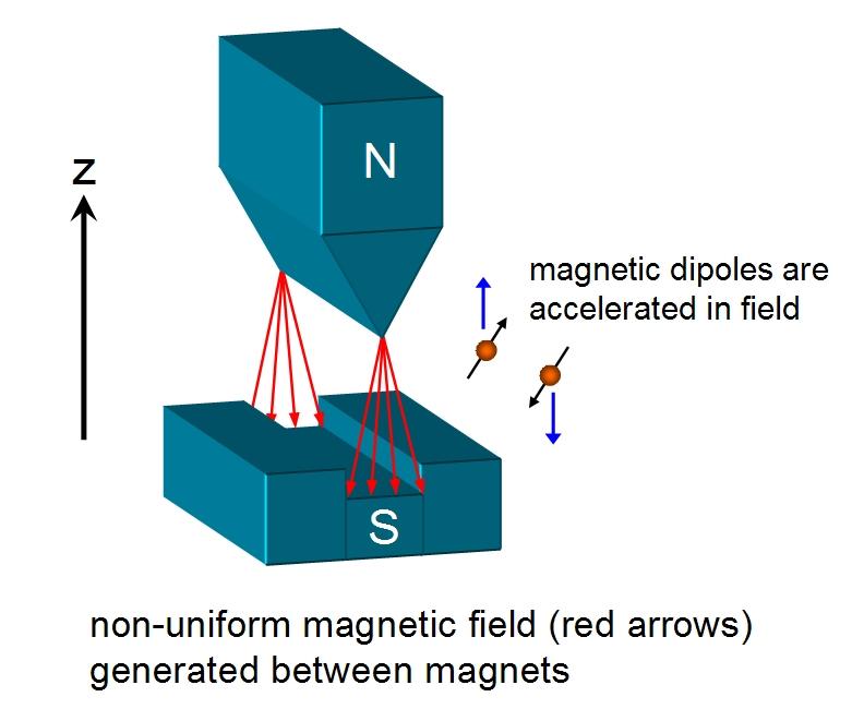 If atoms subjected to large electric field, then can ionize(remove) electron from atoms.