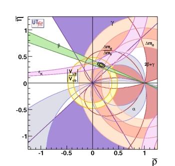 in b s transitions where NP can sneak in a) hadronic penguins b) FCNC decays b sll, b sγ