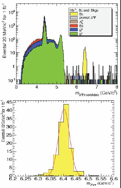 Bc physics Example: B c J/ψπ Can help undertsanding heavy quark dynamics Expected resolution (CMS): mass 22Mev/c2 (stat) 14.