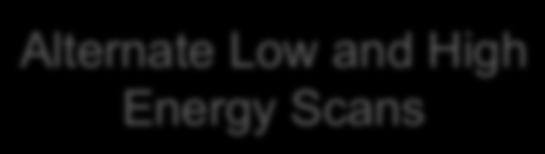 Energy Scans