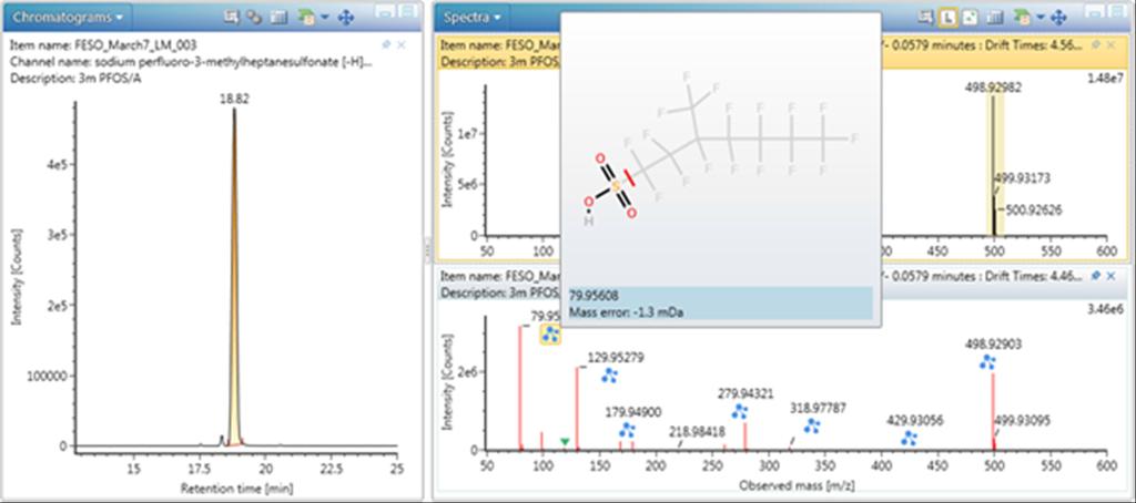Software enabled identification Extracted ion chromatogram and spectrum for both low energy (top) and high energy (bottom) collision states.