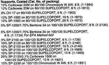 Packed column examples Example application Copyright, 1997, Supelco Inc., Bellefonte, PA. Used with permission. Copyright, 1997, Supelco Inc., Bellefonte, PA. Used with permission. Example application When all else fails!