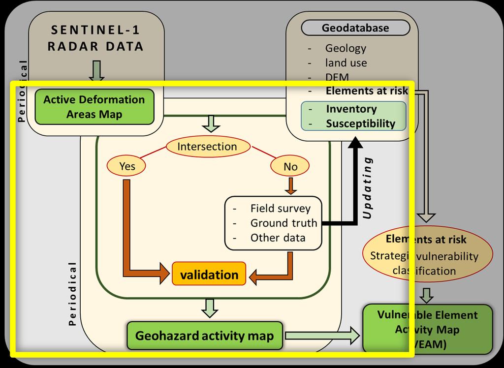 Safety Project Geohazard Activity