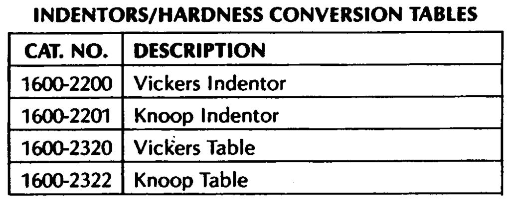 INDENTORS/HARDNESS CONVERSION
