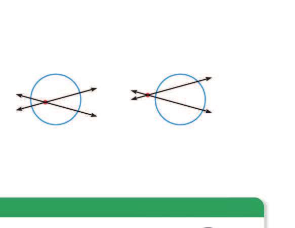 2 ngles Inside the ircle Theorem If two chords intersect inside a circle, then the measure of each angle is one half the sum of the measures of the arcs intercepted by the angle and its vertical