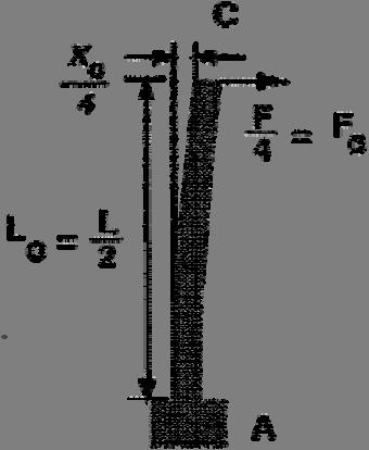 Constituent Cantilever Spring Constant From our previous analysis: 2