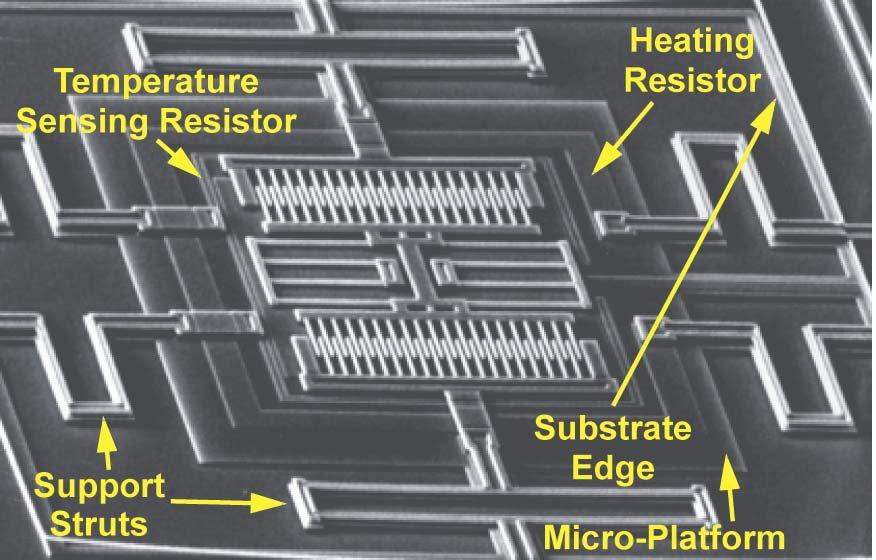 Folded-Beam Suspensions Permeate MEMS Below: Micro-Oven Controlled Folded-Beam Resonator EE C245: Introduction to MEMS