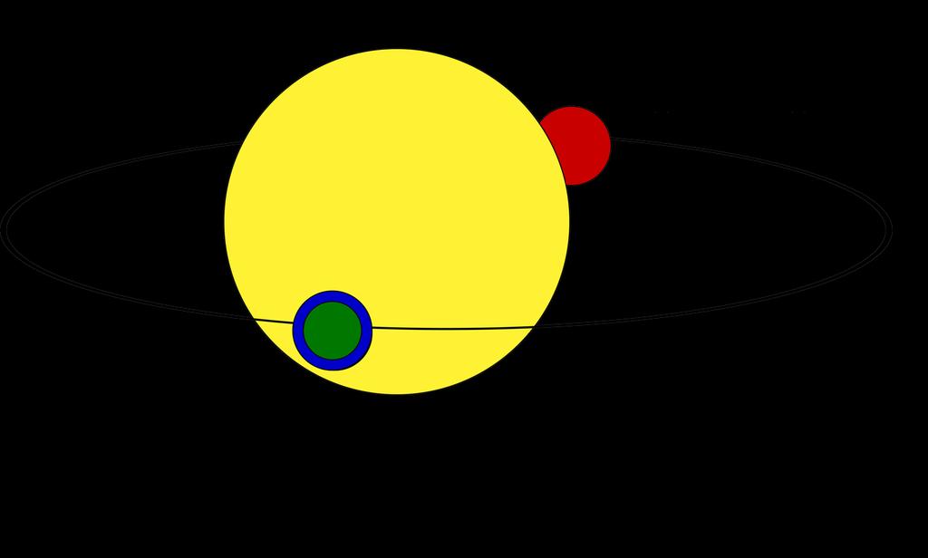 Exoplanet Transit and Eclipse Science Seager & Deming (2010, ARAA, 48, 631)