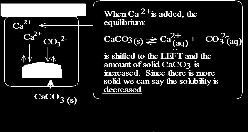 Since this results in more solid CaCO 3 in the beaker, we can say that: Adding Ca 2+ ions to the solution decreases the solubility of CaCO 3.