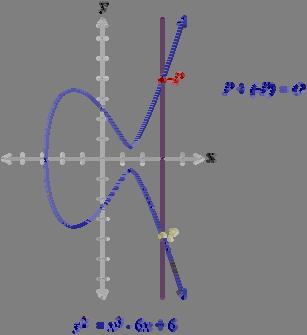 2.1.2 Adding the points P and -P The line through P and -P is a vertical line which does not intersect the elliptic curve at a third point; thus the points P and -P cannot be added as