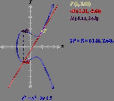 the point P; the law for doubling a point on an elliptic curve group is defined by: P + P = 2P = R. 2.1.