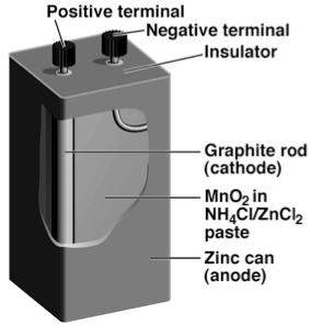 Dry Cell Battery Dry Cells Zn (s) Zn 2+ (aq) + 2 e - 2 MnO 2 (s) + 2 NH + 4 (aq) + 2 e - Mn 2 O 3 (aq) + 2 NH