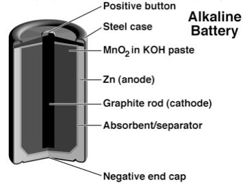 What is the standard cell potential for a dry cell battery? Zn (s) Zn 2+ (aq) + 2 e - 2 MnO 2 (s) + 2 NH + 4 (aq) + 2 e - Mn 2 O 3 (aq) + H 2 O (l) E o = 0.74V A) +0.