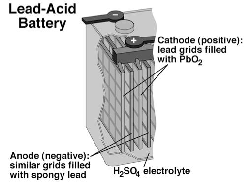 Rechargeable Batteries Lead-Acid Batteries Pb (s) + SO 4 (aq) PbSO 4 (s) + 2 e - PbO 2 (s)