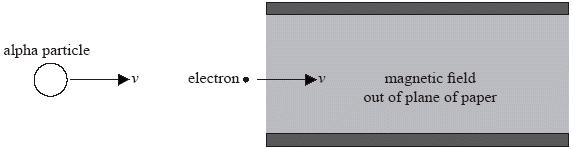 6. An electron enters the vacuum between two oppositely charged plates with velocity v. The electron is followed by an alpha particle moving with the same initial velocity as the electron.