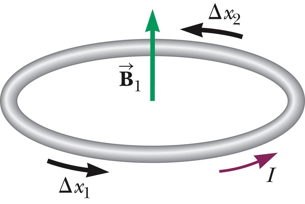 Magnetc Field of a Current Loop The strength of a magnetc feld produced by a wire can be enhanced by