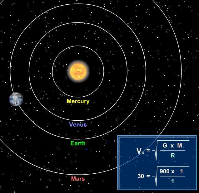 8 Why Kepler s 3 rd Law?