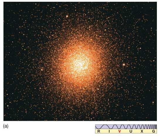 of s Like s of Other Globular Cluster: Ω
