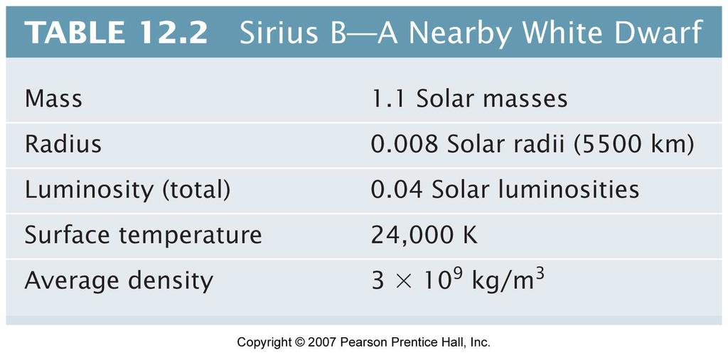 star Sirius B is a white-dwarf