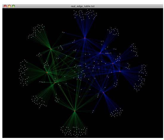 Other QIIME visuals: OTU network Visual representation of shared OTUs and unique OTUs Red circles = sample White square = OTU