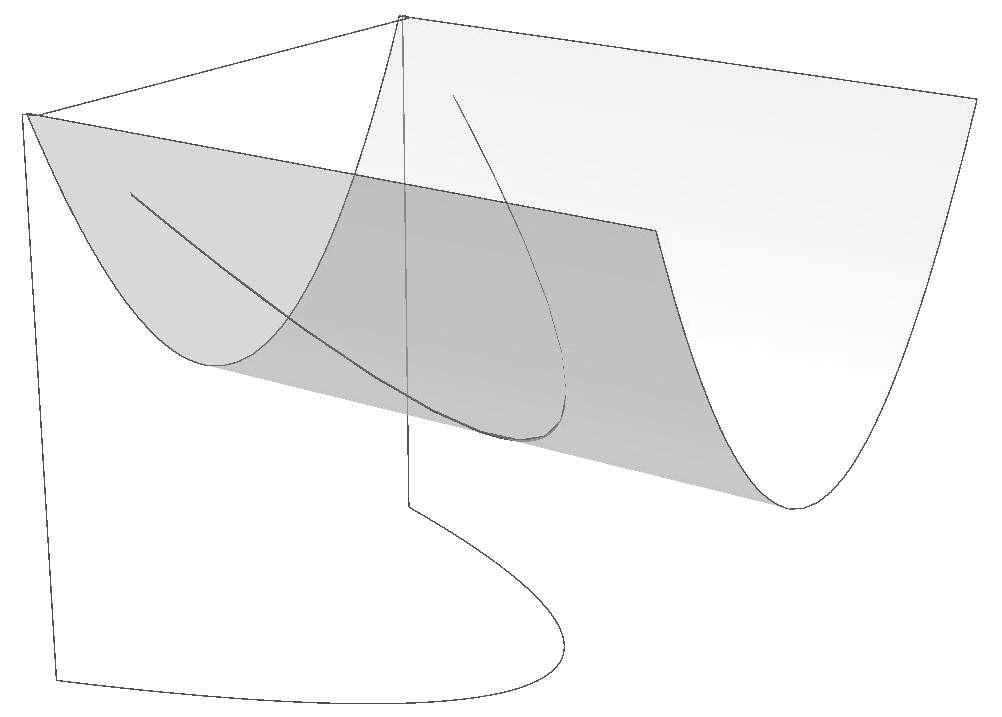 10 M R Jeffrey, S J Hogan (i) visible fold (grazing) h>0 x1 (ii) visible fold (crossing) x1 ψ sl =0 ψ sl =0 impact curve (iii) visible fold (catastrophic) h<0 x1 (iv) invisible fold impact curve h>0