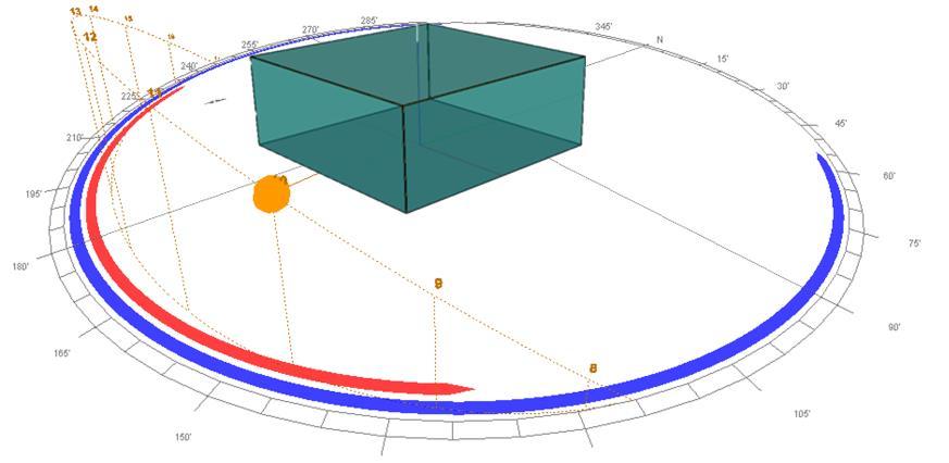 Figure 2: Sun path diagram on