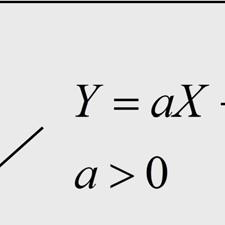 Find f Y Y ( y d dy ) F ( = Y y ). Liner Function Let Y = + b.