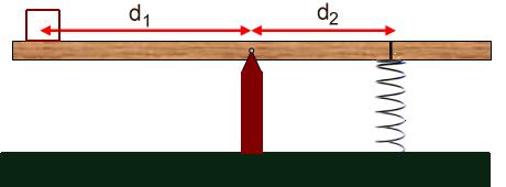 SECTION B This section carries 45 marks. 6. a) State the principle of moments. b) A box having a weight of 50 N is placed on a wooden bar which is pivoted at its midpoint as shown in Figure 6.