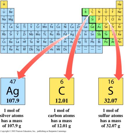 If it is an element the particles are atoms, whereas if it is a compound the particles are molecules. In both cases we represent the number of particles with the letter N.