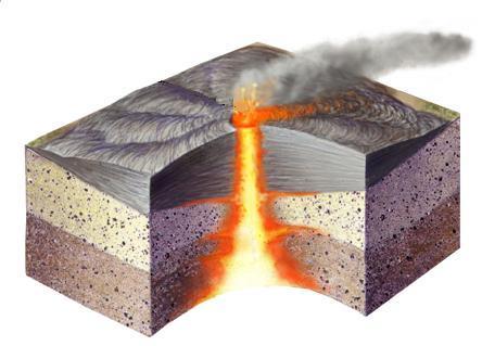 Magma with low amounts of silica and low
