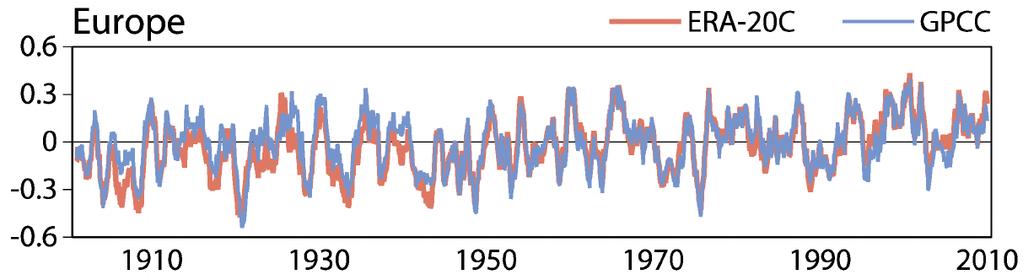 Extended climate reanalyses Focus on consistency and low-frequency climate variability (~100-200 years) ECMWF atmospheric 20 th century reanalysis: ERA-20C Assimilate surface pressure and ocean
