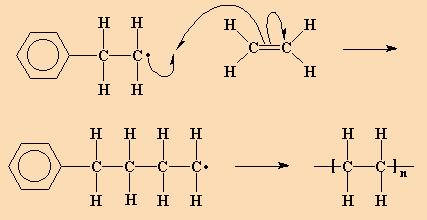 12) Sketch the initiation, propagation and termination reactions for the synthesis of polystyrene using free radical chain polymerization.