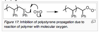 With living anionic polymerization the styrene reaction can be conducted first then, when the styrene monomer is completely reacted, you can add butadiene monomer and continue the living reaction to