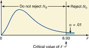 Step 3. Determine the rejection and nonrejection regions The significance level is.01.