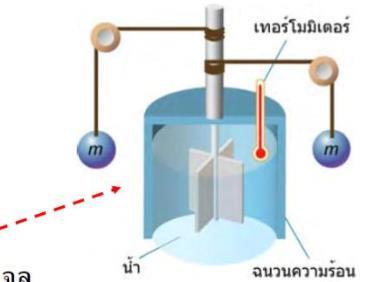4.3 Heating and Internal Energy Material temperature is not only changed by heating, but it is