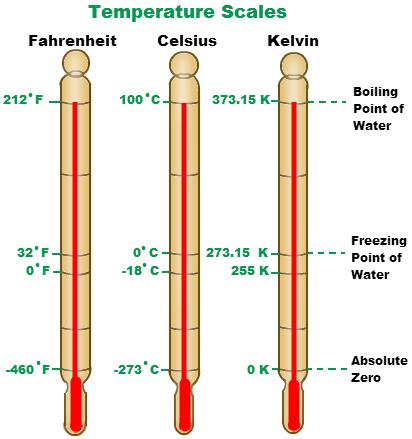4.2 Temperature and Material