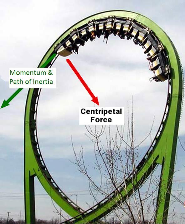 circular path caused by centripetal force