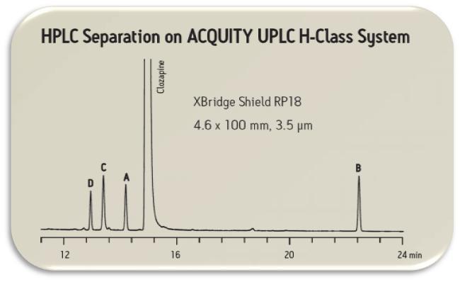 Scenario 1, The Result: HPLC to HPLC Method Transfer Future-proof your lab Run HPLC