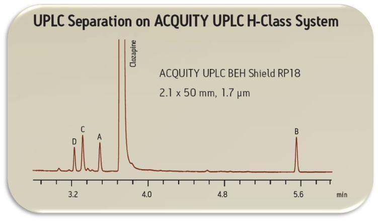 Scenario 3 : Transferring a UPLC Method to HPLC Systems Maximize Asset Utilization Transfer from UPLC to another department/contract