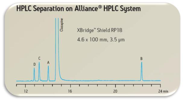Relative RT to Clozapine Peak H-Class HPLC Impurity D 0.867 0.865 Impurity C 0.890 0.