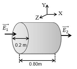 3. A nonuniform electric field is given by. The axis of a cylindrical surface S, 0.80 m long and 0.