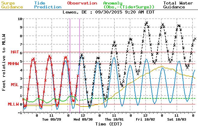 Moderate coastal flooding is now likely on Thursday.