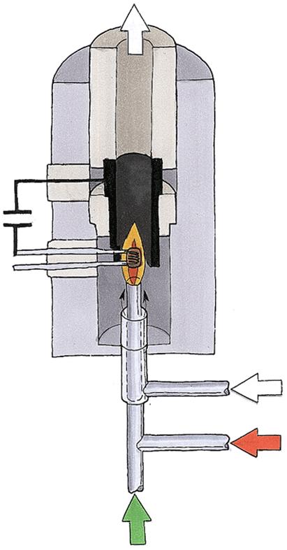 Insulator FID Detector Cathode Anode