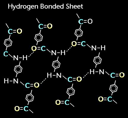 Hydrogen Bonding Bonding between hydrogen and more electronegative neighboring atoms such as