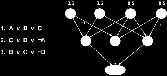 Complexity of Exact Inference 37 Singly connected networks (or polytrees) any two nodes are connected by at most one (undirected) path time and space cost