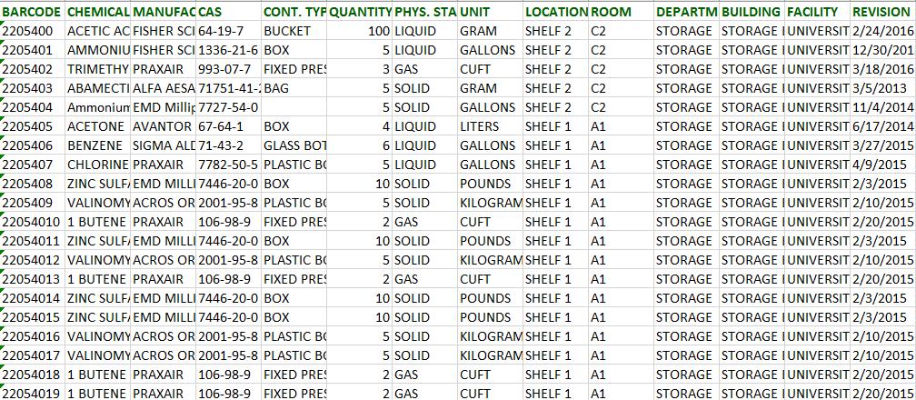 Here is what the excel file looks like. This inventory template is designed to provide all the critical information needed to import and manage a chemical inventory.