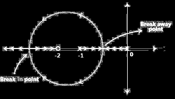 So, the root locu look like a hown below: Proof of path being a circle k b a Let x jy Kx jy b K x b jy x jy x jy a x jxy ax jay y K x b jy x ax y jxy ay For x jy lie on the root locu, angle hould be