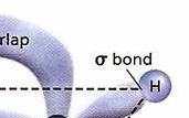 (π) bond 